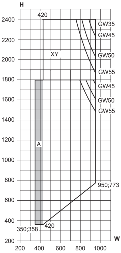 Min./max. sizes, 1-leaf